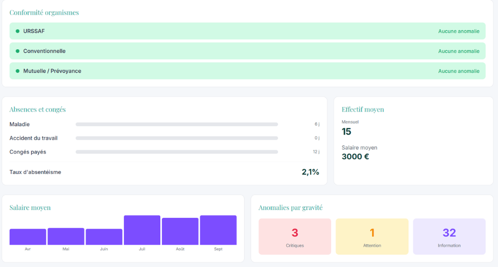 Tableau de bord de la plateforme Izi Waage pour identifier les erreurs sur les bulletins de paie